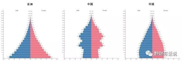 非洲人口_非洲人口第一大国,第一大经济体,对中国好感度超过“巴铁&rdquo